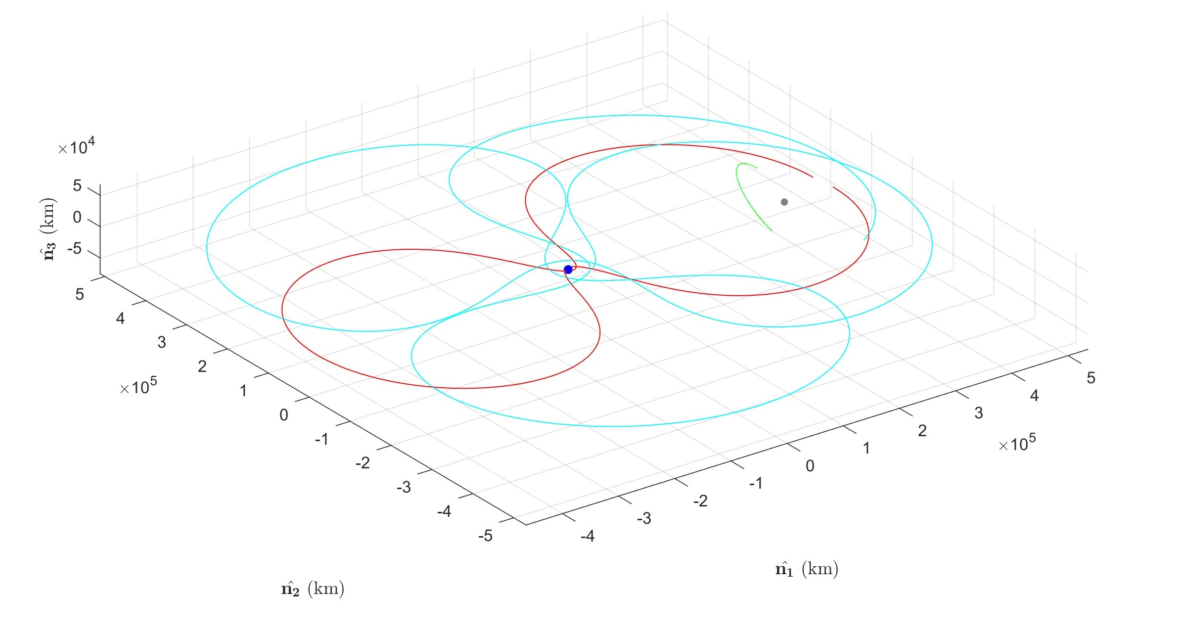 Landing page image of Earth Moon three body problem resonant orbits